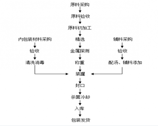 缤果时代