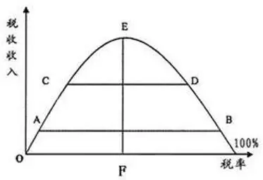 我与税收共成长手抄报_gdp与税收收入的关系(3)