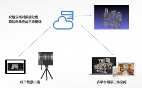 云图片