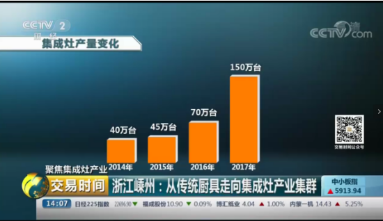 帅丰集成灶