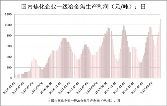 十佳期货公司_期货 公司 收入(3)