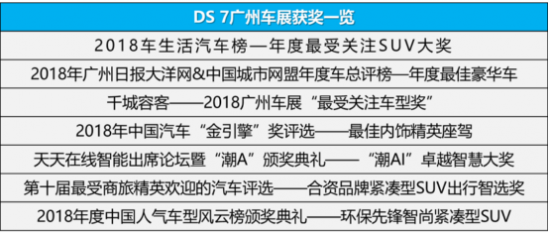 DS7实力斩获七项大奖 2018广州车展尽显赢家风范