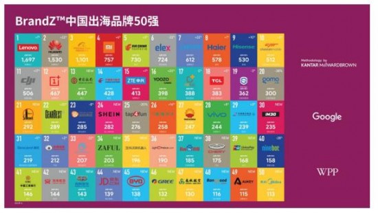 TCL荣登2018中国出海品牌20强 品牌全球化价值持续提升