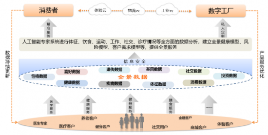 云图片