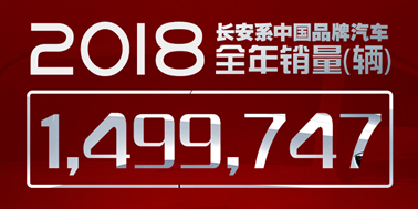 长安汽车2018年发展稳健  全年整体销量超210万