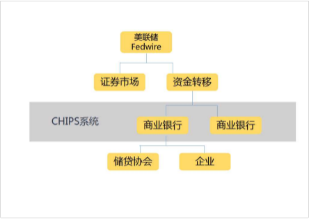 银行支付清算系统知多少