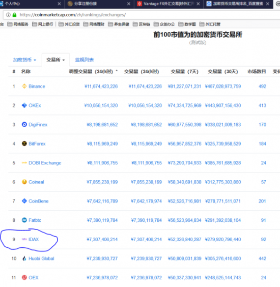 it分销排名_分销渠道图(2)