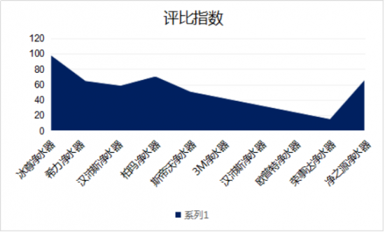 净水器哪个牌子好呢？2019国际十大净水器排名看过了吗