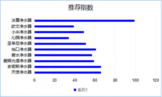 净水器哪个牌子好呢？快来看看2019国际水器十大净名牌吧！