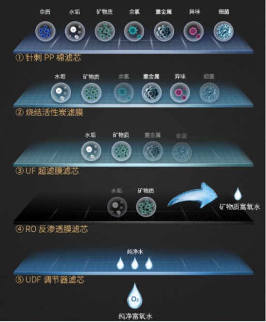 厨房净水器哪个牌子好你知道吗？小编给您推荐2019国际净水器十大