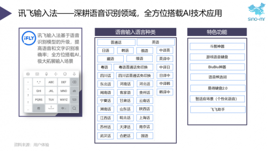 权威机构三季度报告 讯飞输入法用户满意度第一实至名归