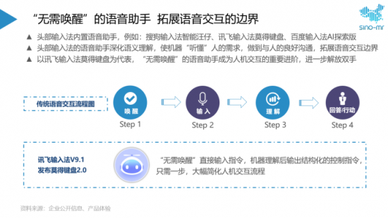 权威机构三季度报告 讯飞输入法用户满意度第一实至名归