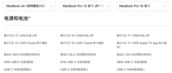 实力对标：小米65W氮化镓和RAVPower61W氮化镓胜负如何？