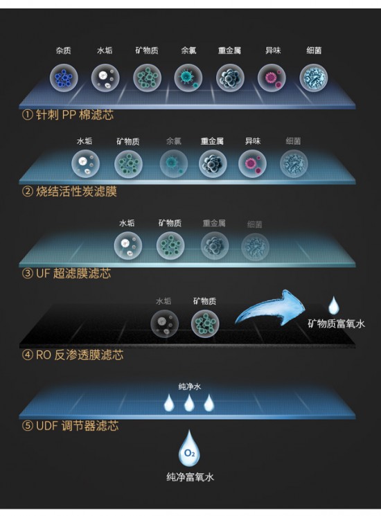 家用净水器哪个牌子好？适合给宝宝冲奶水的净水器