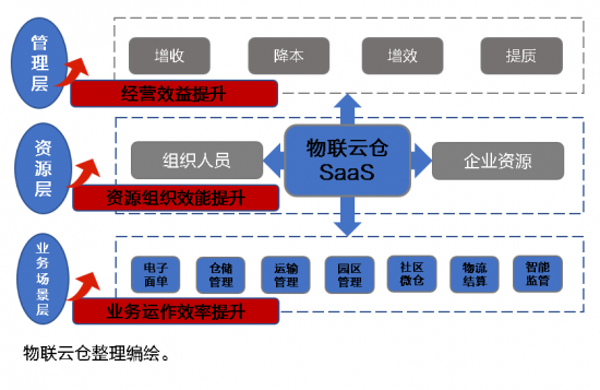 云图片