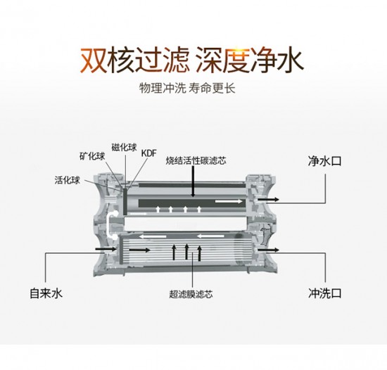 净水器哪个牌子好？顶尖水平的净水器