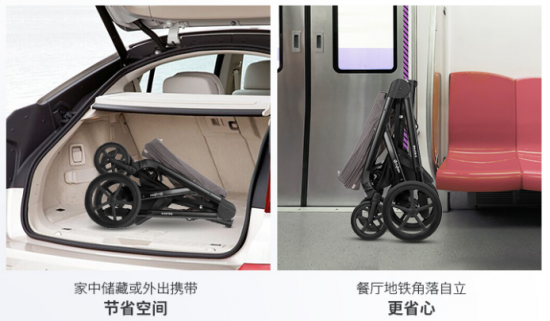 CYBEX和INGLESINA婴儿车，哪款高景观型更具性价比