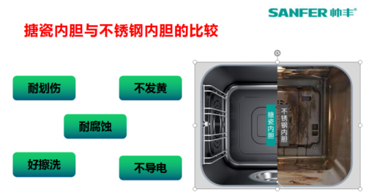 蒸烤一体机内胆PK：搪瓷内胆VS不锈钢内胆