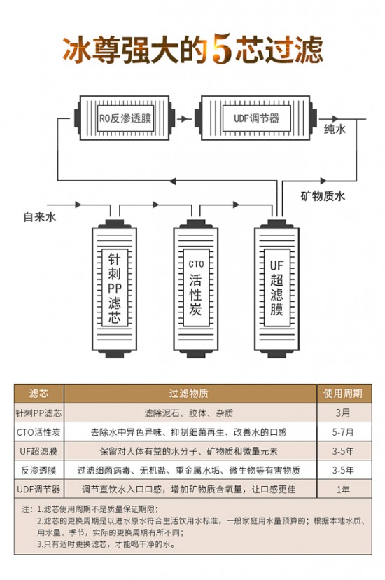 净水器哪个牌子好？高质量生活必用净水器