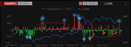 云图片