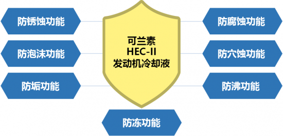 快入冬了，你还不知道发动机冷却液怎么选?龙蟠可兰素给你答案