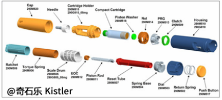 奇石乐Kistler过程监控系统：助力医疗科技行业开展零缺陷生产
