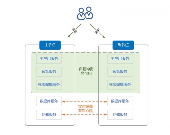 云图片