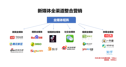 渠道策略包括哪些 ae95fcfcd6763bd1cb1be58f72feaf31.png