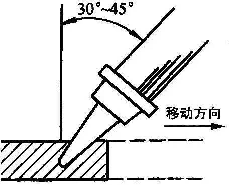 云图片