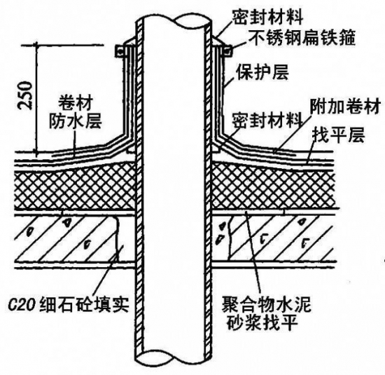 云图片
