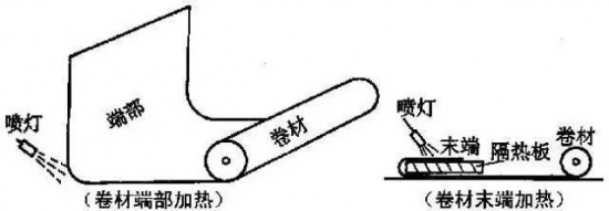 云图片