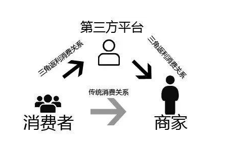 消费还能赚钱？六度商城让你边消费边赚钱！